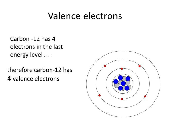 Valence electrons