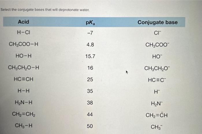 Pka table water base conjugate will organic chemistry values do following use acids masterorganicchemistry 2010 given acidbase