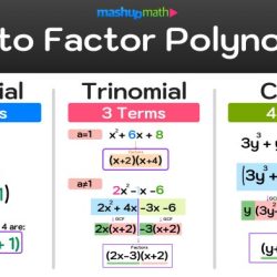 Factor gcf using polynomials algebra method find factors common factoring math cake example upside polynomial down birthday use wonderhowto great