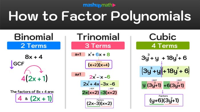 Factor gcf using polynomials algebra method find factors common factoring math cake example upside polynomial down birthday use wonderhowto great