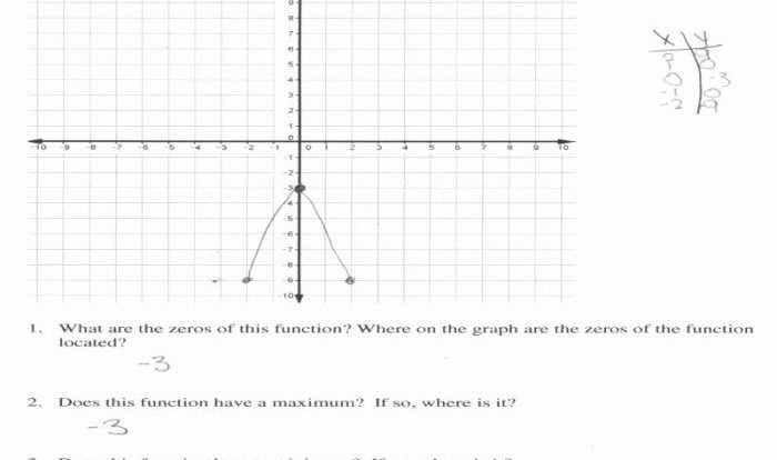 Transformations math worksheet algebra quadratic precalculus maths mathe formulas mathematics problems trigonometry chessmuseum lernen formeln mathematik kidsworksheetfun shelovesmath