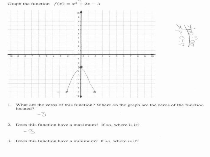 Transformations math worksheet algebra quadratic precalculus maths mathe formulas mathematics problems trigonometry chessmuseum lernen formeln mathematik kidsworksheetfun shelovesmath