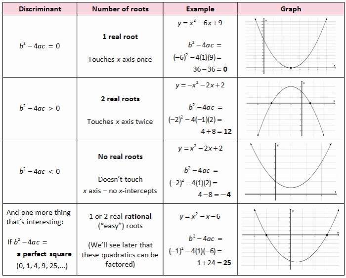 Quadratic functions and transformations worksheet